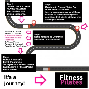 FITNESS PILATES TRAINING JOURNEY